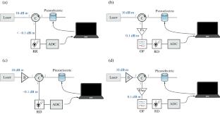 Investigation of the Optimal Parameters of the Distributed Fiber Microphone Circuit Based on φ-OTDR for Speech Recognition