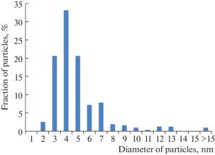 Effect of Treatment with Colloidal Silver Dispersions Stabilized with Polyhexamethylene Biguanide on the Yield and Biochemical Parameters of Potato Plants in a Field Trial