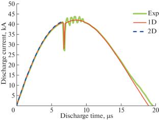 Investigation of the Plasma Current Sheath Dynamics in the Run Down Phase of the Hemispherical Plasma Focus Devices Using Two-Dimensional Time Dependent Modeling