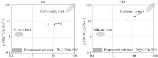 Hydrochemical Characteristics and Driving Factors of Surface Water in Nenensangcuo, Eastern Margin of Qinghai–Tibet Plateau, China