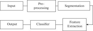 Skin Cancer Detection and Classification System by Applying Image Processing and Machine Learning Techniques