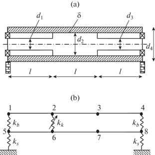 Rotor-to-Stator Friction Simulation with Nonconstant Stiffness of the Contact Surfaces and Small Clearance between Them