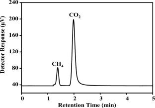 A case study for in-house method validation of gas chromatography technique using class-1 calibration gas mixtures for greenhouse gases monitoring