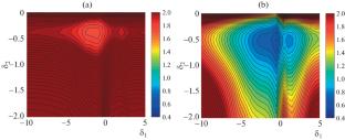 Laser Cooling of Lithium-6 Atoms in a Bichromatic Light Field