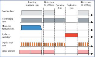 Three-Photon Laser Excitation of Single Rydberg Rubidium Atoms in an Optical Dipole Trap