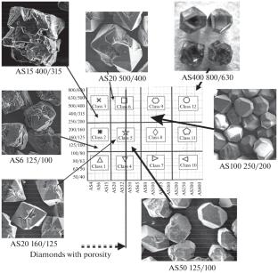 Defectiveness of Low Strength Synthetic Diamond Grains: Negative and Positive Aspects in Case of Using Them in a Grinding Tool