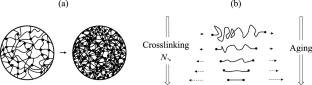 Micromechanical based model for predicting aged rubber fracture properties