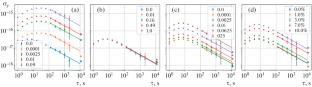 Optimization of Feedback-Loop Parameters in Thulium Optical Clocks at Synchronous Comparison