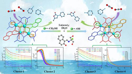 Two Series of Tetranuclear Ln(III)-Based Clusters: Structures, Magnetic Behaviors, and Efficient Cycloaddition of CO2 to Oxazolidinones