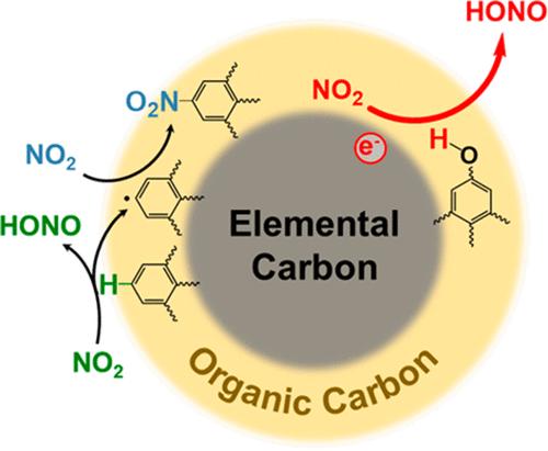 A Novel Mechanism for NO2-to-HONO Conversion on Soot: Synergistic Effect of Elemental Carbon and Organic Carbon