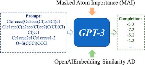 Developing Quantitative Structure–Activity Relationship (QSAR) Models for Water Contaminants’ Activities/Properties by Fine-Tuning GPT-3 Models