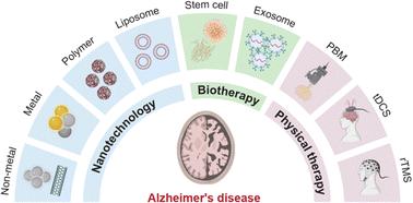 Current emerging novel therapies for Alzheimer's disease and the future prospects of magneto-mechanical force therapy