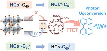 Electron transfer-mediated triplet sensitization from CsPbI3 nanocrystals to fullerene for photon upconversion†