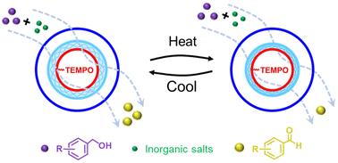Thermo-responsive polymer-based catalytic nanoreactors for controllable catalysis of selective oxidation of alcohols in water†