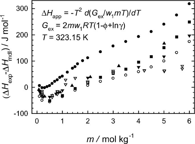 Thermodynamically Traceable Calorimetric Results for Aqueous Sodium Chloride Solutions from T = (273.15 to 373.15) K up to the Saturated Solutions: Part 1—The Quantities Associated with the Partial Molar Enthalpy