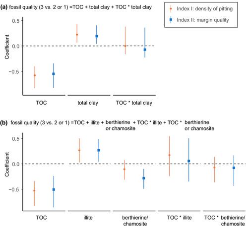 The role of clay minerals in the preservation of Precambrian organic-walled microfossils