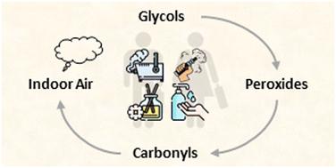 Autoxidation of glycols used in inhalable daily products: implications for the use of artificial fogs and e-cigarettes†