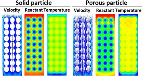 Quantifying the Impact of Intraparticle Convection within Fixed Beds Formed by Catalytic Particles with Low Macro-Porosities