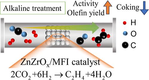 Postsynthetically Tailoring Acid Properties and Pore Structures of ZnZrOx/MFI Catalysts for One-Pass CO2 Hydrogenation