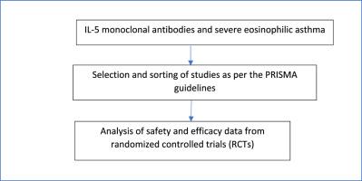 Safety and efficacy of monoclonal antibodies targeting IL-5 in severe eosinophilic asthma: A systematic review and meta-analysis of randomized controlled trials