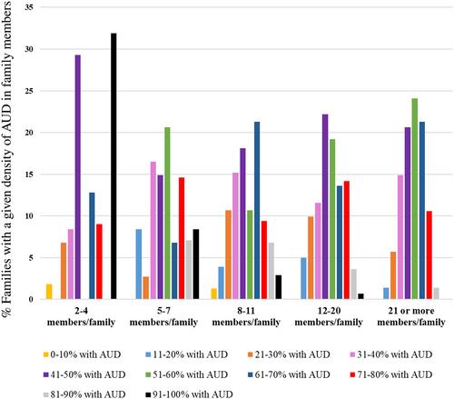 The Collaborative Study on the Genetics of Alcoholism: Overview