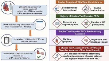 Patient-reported outcomes in clinical studies of patients with hypertrophic cardiomyopathy