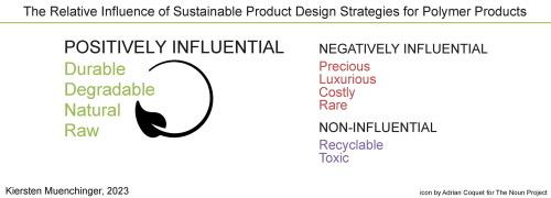 The relative influence of sustainable product design strategies for polymer products