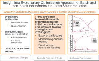 Insight into evolutionary optimization approach of batch and fed-batch fermenters for lactic acid production