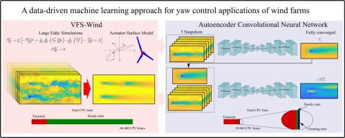 A data-driven machine learning approach for yaw control applications of wind farms