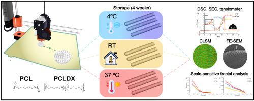 Impact of storage at different thermal conditions on surface characteristics of 3D printed polycaprolactone and poly(ε-caprolactone-co-p-dioxanone) scaffolds