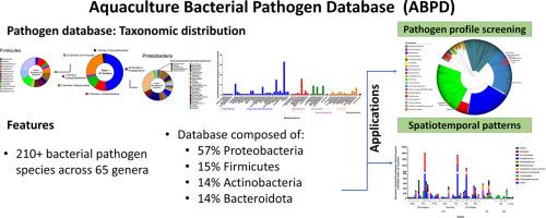 Aquaculture bacterial pathogen database: Pathogen monitoring and screening in coastal waters using environmental DNA