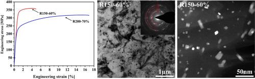 Effect of a homogeneous recrystallized microstructure and a bimodal microstructure on mechanical properties in Mg-5Zn-0.6Zr alloys