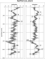 NZPSV11k.2023 and NZPSV1k.2023: Holocene palaeomagnetic secular variation master records for New Zealand