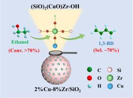 Cu-Zr/SiO2 catalysts featured by different Cu-Zr-Si coordinations for ethanol conversion to 1,3-butadiene