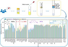 Novel biomonitoring method for determining five classes of legacy and alternative flame retardants in human serum samples