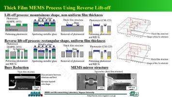 Thick film MEMS process using reverse lift-off