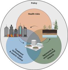 Mitigating risks and maximizing sustainability of treated wastewater reuse for irrigation