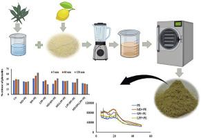 Encapsulation of phenolic-rich lemon-scented tea tree extract in lemon pomace powder