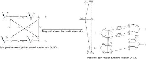 Effective Hamiltonians for calculation of rotational energy levels and relative intensities in open-shell clusters containing O2 (3Σg-) and a closed–shell molecule