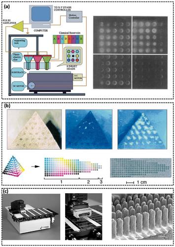 Development of high-throughput wet-chemical synthesis techniques for material research