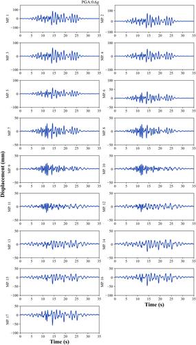 Nodes2STRNet for structural dense displacement recognition by deformable mesh model and motion representation