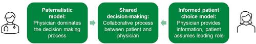 Patient-physician interactions in hereditary angioedema—Key learnings from the coronavirus disease 2019 pandemic