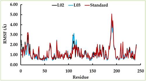 Antimalarial drug discovery against malaria parasites through haplopine modification: An advanced computational approach