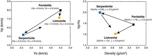 Role of mantle carbonation in trench outer-rise region in the global carbon cycle