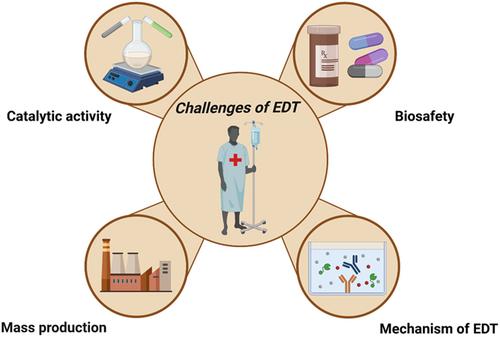 Enzyodynamic therapy at nanoscale