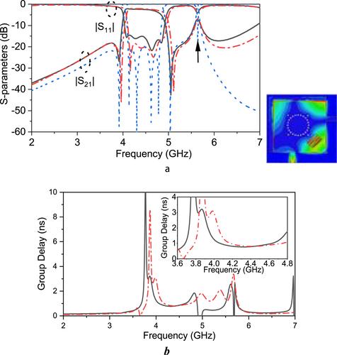 Miniaturised single-layer bandpass filters using triple and quad-mode patch resonators