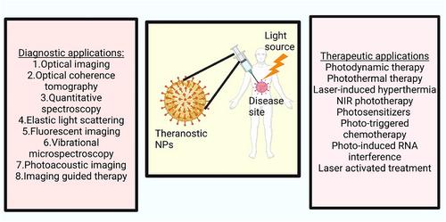 Novel nanomaterials as photo-activated cancer diagnostics and therapy