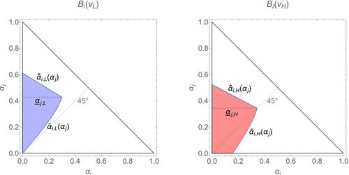 Pricing and Product Positioning with Relative Consumer Preferences*