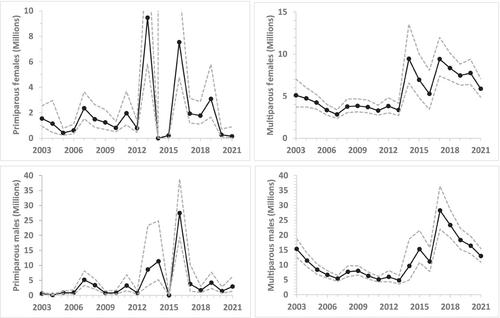 Application of a catch multiple survey analysis for Atlantic horseshoe crab Limulus polyphemus in the Delaware Bay