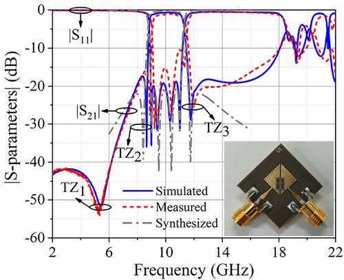 Compact hybrid eighth-mode substrate integrated waveguide and microstrip line filters with mixed electric and magnetic coupling